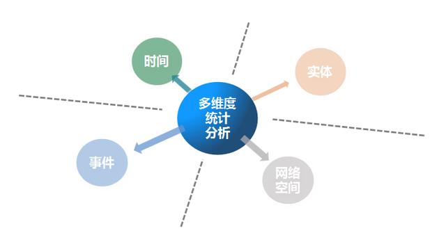 MySQL数据库中快速生成日期维度表